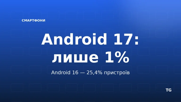 Редакційна обкладинка Android 17: лише 1% пристроїв, Android 16 — 25,4%
